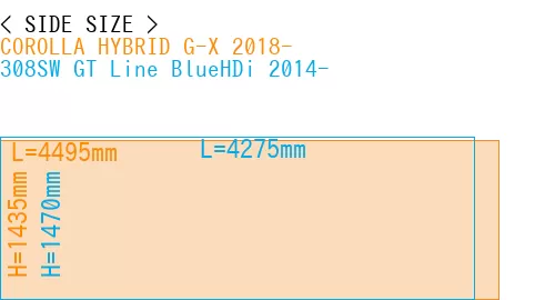#COROLLA HYBRID G-X 2018- + 308SW GT Line BlueHDi 2014-